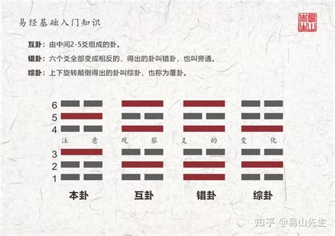 之卦意思|《易经》的“之卦”你听说过吗？很多人不知道，其实它很重要